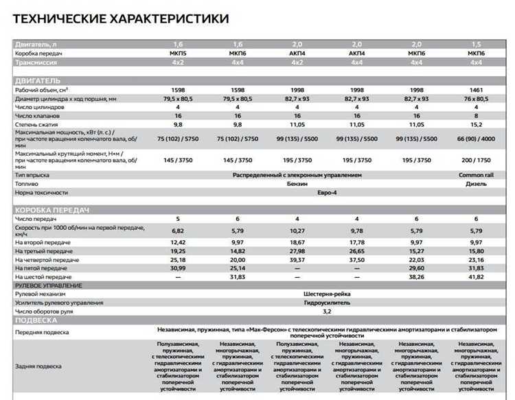 Ознаки проблем из-за неправильного топлива