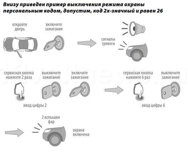 Восстановление кода в случае его утери