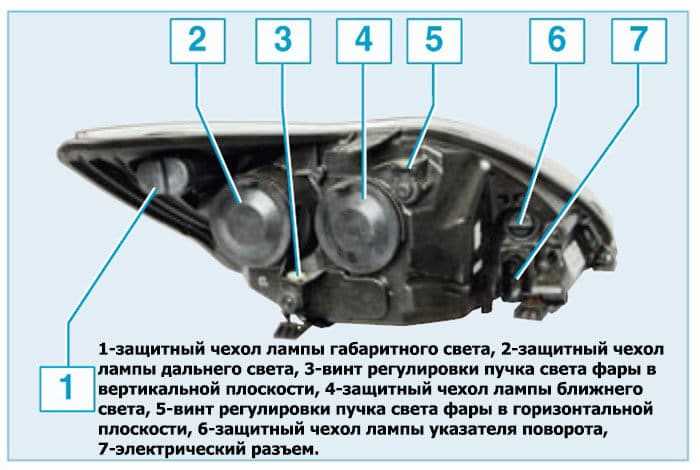Алгоритм настройки фар автомобиля Ховер Н5