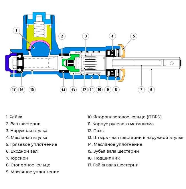 Проверка